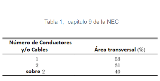 Tabla 1 NEC Ocupación de Tubería